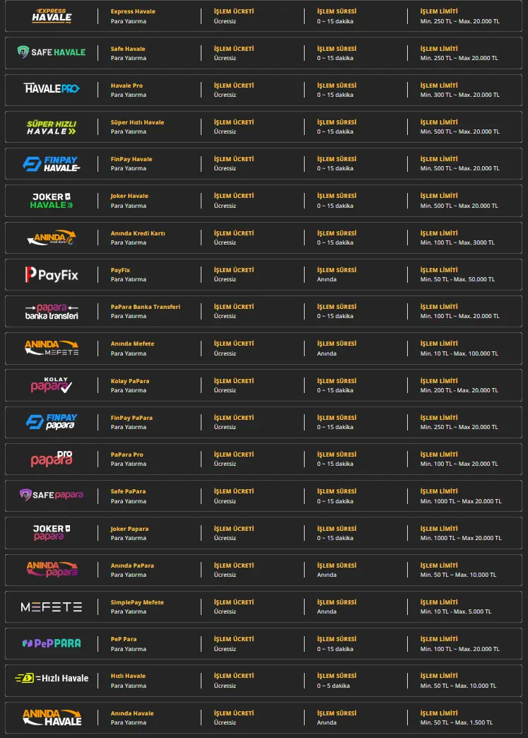 Dinamobet para yatırma yöntemleri