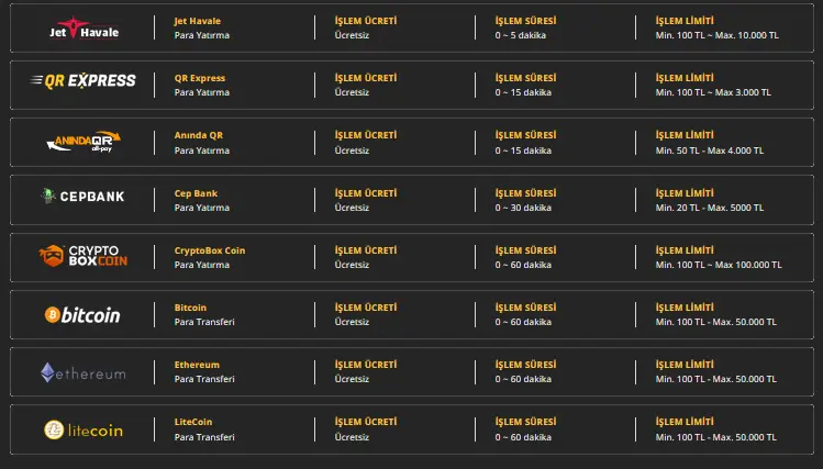 Dinamobet para yatırma yöntemleri